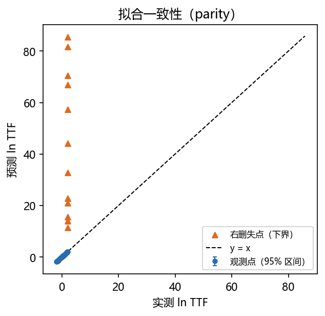Parity 图